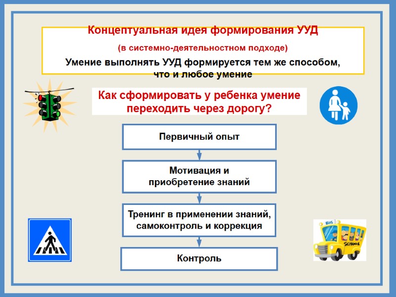 Концептуальная идея формирования УУД  (в системно-деятельностном подходе)  Умение выполнять УУД формируется тем